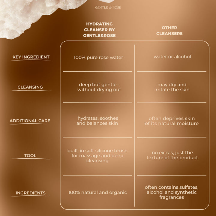 Hydrating Cleanser