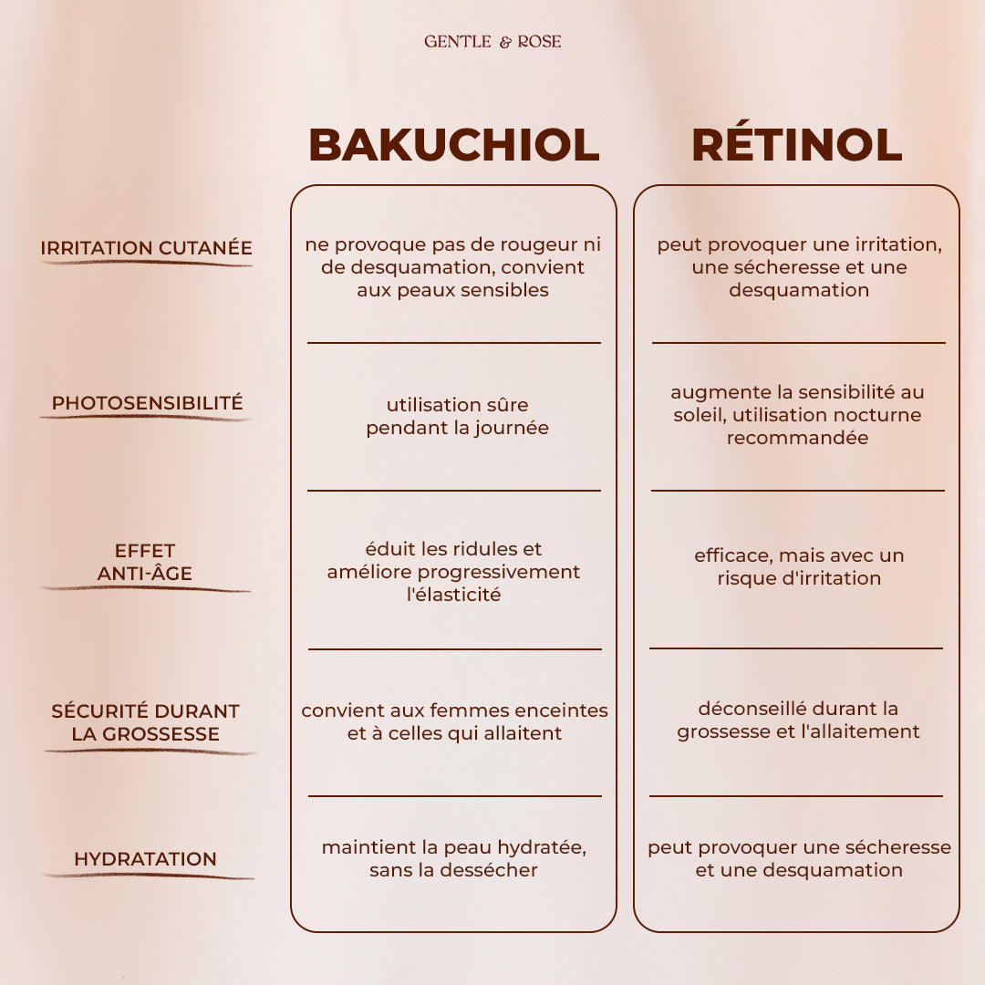 Élixir de jeunesse à la rose