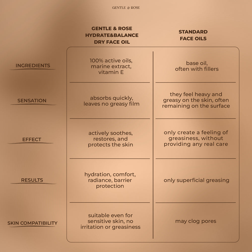 Hydrate&Balance Dry Face Oil
