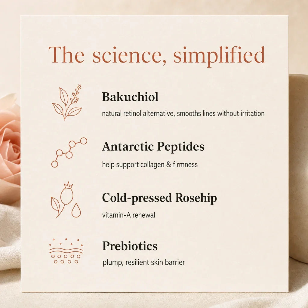 The science: bakuchiol, Antarctic peptides, cold-pressed rosehip and prebiotics