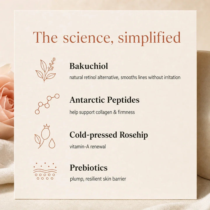 The science: bakuchiol, Antarctic peptides, cold-pressed rosehip and prebiotics