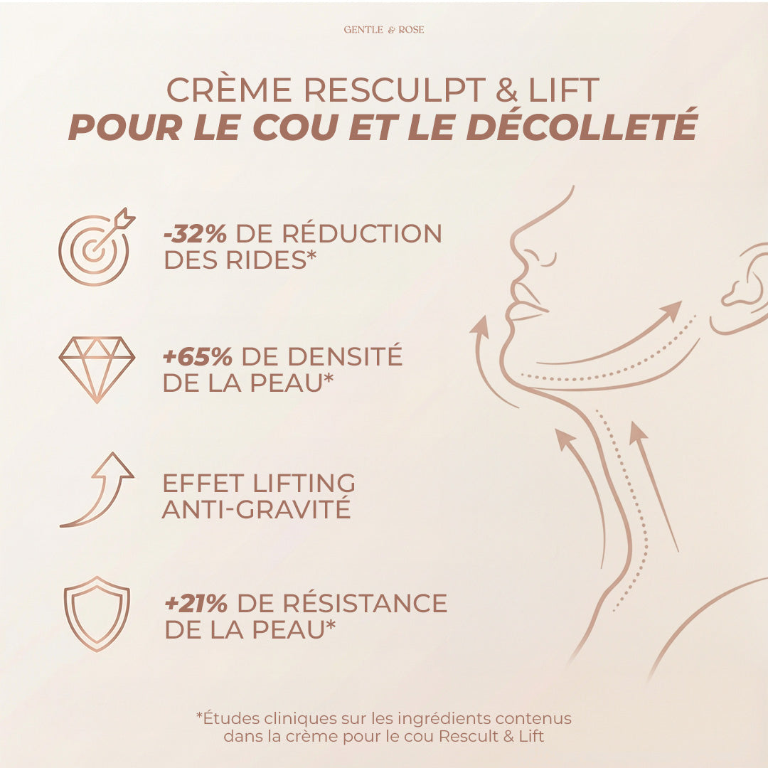 Crème Resculpt & Lift pour le Cou